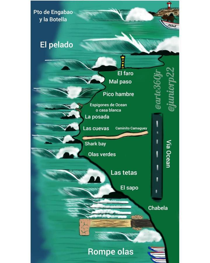 Hotel Free Spirit Ecuador, Puerto Engabao Extérieur photo